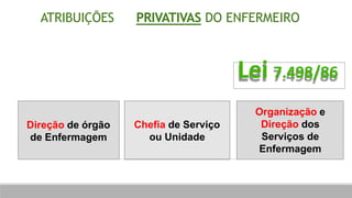 Direção de órgão
de Enfermagem
Chefia de Serviço
ou Unidade
Organização e
Direção dos
Serviços de
Enfermagem
ATRIBUIÇÕES PRIVATIVAS DO ENFERMEIRO
Lei 7.498/86
 