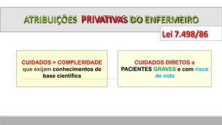 CUIDADOS > COMPLEXIDADE
que exijam conhecimentos de
base científica
CUIDADOS DIRETOS a
PACIENTES GRAVES e com risco
de vida
ATRIBUIÇÕES PRIVATIVAS DO ENFERMEIRO
Lei 7.498/86
 
