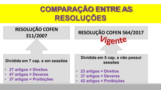 COMPARAÇÃO ENTRE AS
RESOLUÇÕES
RESOLUÇÃO COFEN
311/2007
RESOLUÇÃO COFEN 564/2017
Dividida em 7 cap. e em sessões
• 27 artigos = Direitos
• 47 artigos = Deveres
• 37 artigos = Proibições
Dividida em 5 cap. e não possui
sessões
• 23 artigos = Direitos
• 37 artigos = Deveres
• 42 artigos = Proibições
 