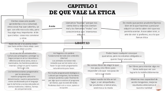 ÉTICA PARA AMADOR- MAPA CONCEPTUAL