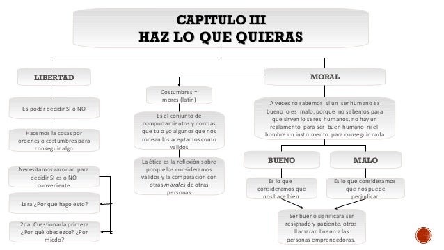 ÉTICA PARA AMADOR MAPA CONCEPTUAL