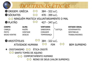 DOUTRINAS ÉTICAS ORIGEM: GRÉCIA  384 - 322 a.C. SÓCRATES 470 - 399 a.C. NINGUÉM PRATICA VOLUNTARIAMENTE O MAL PLATÃO 427 - 347 a.C. ARISTÓTELES    384 - 322 a.C. ATIVIDADE HUMANA FIM BEM SUPREMO CORPO ALMA VIRTUDES ESTADO IDEAL CABEÇA RAZÃO SABEDORIA  JUSTIÇA GOVERNANTES PEITO VONTADE CORAGEM SENTINELAS BAIXO-VENTRE DESEJO TEMPERANÇA TRABALHADORES CRISTIANISMO ÉTICA CRISTÃ   SANTO TOMÁS DE AQUINO COMPORTAMENTO HUMANO REINO DE DEUS (VALOR SUPREMO) 
