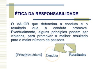 O VALOR que determina a conduta é o resultado que a conduta promove. Eventualmente, alguns princípios podem ser violados, para promover o melhor resultado para o maior número de pessoas.  ÉTICA DA RESPONSABILIDADE Resultados Conduta ( Princípios éticos ) 