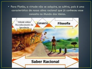 • Para Platão, a virtude não se adquire, se cultiva, pois é uma
característica de nossa alma racional que já conheceu esse
conceito no Mundo das Ideias.
 