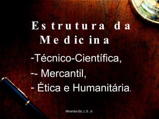Estrutura da Medicina   Técnico-Científica,  - Mercantil,  Ética e Humanitária . Miranda-Sá, L.S. Jr. 
