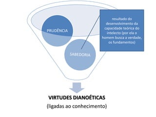 PRUDÊNCIA

resultado do
desenvolvimento da
capacidade teórica do
intelecto (por ela o
homem busca a verdade,
os fundamentos)

VIRTUDES DIANOÉTICAS
(ligadas ao conhecimento)

 