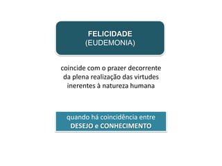 FELICIDADE
(EUDEMONIA)
coincide com o prazer decorrente
da plena realização das virtudes
inerentes à natureza humana

quando há coincidência entre
DESEJO e CONHECIMENTO

 