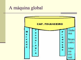 A máquina global
 