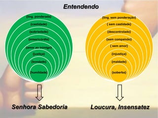 Entendendo{ling. ponderada}{ling. sem ponderação}00{castidade}{ sem castidade}{sobriedade}{descontrolado}{misericórdia}{sem compaixão}{ sem amor}{amor ao inimigo}{justiça}{injustiça}{bondade}{maldade}{humildade}{soberba}Senhora SabedoriaLoucura, Insensatez