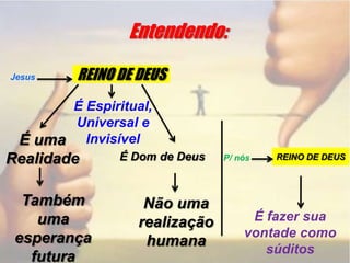 Entendendo:REINO DE DEUSJesusÉ Espiritual, Universal e InvisívelÉ uma RealidadeÉ Dom de DeusREINO DE DEUSP/ nósTambém uma esperança futuraNão uma realização humanaÉ fazer sua vontade como súditos