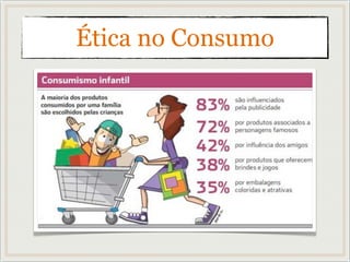 Ética no Consumo
 