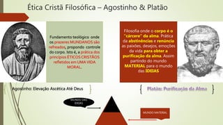 Ética Cristã Filosófica – Agostinho & Platão
Fundamento teológico onde
os prazeres MUNDANOS são
refreados, propondo controle
do corpo. Isto é, a prática dos
princípios ÉTICOS CRISTÃOS
refletidos em UMAVIDA
MORAL.
Agostinho: Elevação Ascética Até Deus
Filosofia onde o corpo é o
“cárcere” da alma. Prática
da abstinências e renúncia
as paixões, desejos, emoções
da vida para obter a
purificação da alma. Assim
partindo do mundo
MATERIAL para o mundo
das IDEIAS
MUNDO DAS
IDEIAS
MUNDO MATERIAL
 