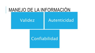 MANEJO DE LA INFORMACIÓN
Validez Autenticidad
Confiabilidad
 