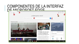 COMPONENTES DE LA INTERFAZ
DE MICROSOFT EDGE.
 