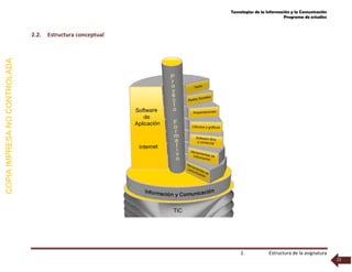 Tecnologías de la Información y la Comunicación
Programa de estudios
2. Estructura de la asignatura
22
2.2. Estructura conceptual
COPIAIMPRESANOCONTROLADA
 