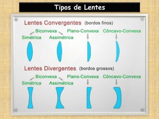 Tipos de Lentes
 