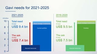 The Gavi Investment Opportunity 2021-2025