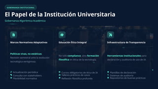 GOBERNANZA INSTITUCIONAL
El Papel de la Institución Universitaria
Gobernanza Algorítmica Académica
Marcos Normativos Adaptativos
Políticas vivas, no estáticas.
Revisión semestral ante la evolución
tecnológica vertiginosa.
Actualización periódica
Consulta con stakeholders
Flexibilidad normativa
Educación Ética Integral
No solo compliance, sino formación
filosófica en ética de la tecnología.
Cursos obligatorios de ética de IA
Talleres prácticos de casos
Reflexión filosófica profunda
Infraestructura de Transparencia
Herramientas institucionales para
declaración y auditoría de uso de IA.
Plantillas de declaración
Sistemas de auditoría
Repositorios de buenas prácticas
 