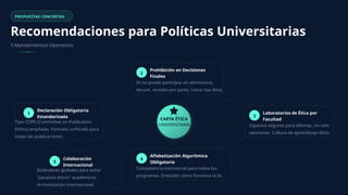 PROPUESTAS CONCRETAS
Recomendaciones para Políticas Universitarias
5 Mandamientos Operativos
1
Declaración Obligatoria
Estandarizada
Tipo COPE (Committee on Publication
Ethics) ampliado. Formato unificado para
todas las publicaciones.
2
Prohibición en Decisiones
Finales
IA no puede participar en admissions,
tenure, revisión por pares. Línea roja ética.
3
Laboratorios de Ética por
Facultad
Espacios seguros para dilemas, no solo
sanciones. Cultura de aprendizaje ético.
4
Alfabetización Algorítmica
Obligatoria
Competencia transversal para todos los
programas. Entender cómo funciona la IA.
5
Colaboración
Internacional
Estándares globales para evitar
"paraísos éticos" académicos.
Armonización internacional.
CARTA ÉTICA
UNIVERSITARIA
 