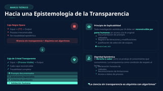 MARCO TEÓRICO
Hacia una Epistemología de la Transparencia
Caja Negra Opaca
Input → [???] Output
→
Proceso irreconstruible
Sin trazabilidad epistémica
Ciencia sin transparencia = Alquimia con algoritmos
Caja de Cristal Transparente
Input → [Proceso Visible] Output
→
Cada capa reconstruible
Trazabilidad completa
Prompts documentados
Iteraciones registradas
Criterios de selección
Validación humana
Principio de Explicabilidad
Toda investigación asistida por IA debe ser reconstruible por
pares humanos sin acceso a la IA original.
Documentación de prompts
utilizados
Registro de iteraciones y modificaciones
Justificación de selección de outputs
Floridi & Cowls, 2022
Dignidad Epistémica
El derecho a saber cómo se produjo el conocimiento que
consumimos. La transparencia como condición de respeto al
lector.
Declaración honesta de
métodos
Reconocimiento de limitaciones
Acceso a datos de proceso
"La ciencia sin transparencia es alquimia con algoritmos"
 