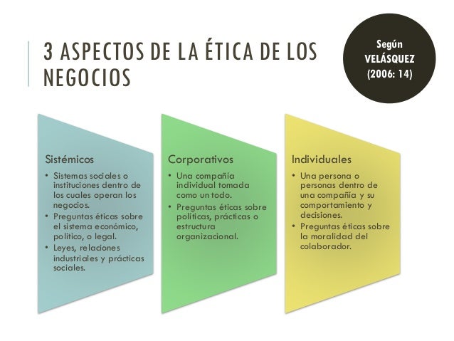 ¿qué es la ética de los negocios y cuál es su importancia? _ 7