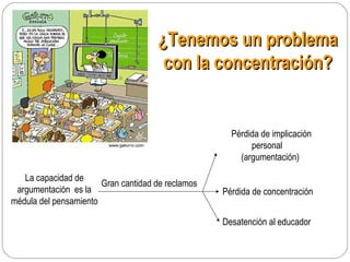 ¿Tenemos un problema¿Tenemos un problema
con la concentración?con la concentración?
La capacidad de
argumentación es la
médula del pensamiento
Pérdida de implicación
personal
(argumentación)
Gran cantidad de reclamos
Pérdida de concentración
Desatención al educador
 