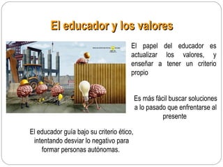 El educador y los valoresEl educador y los valores
El papel del educador es
actualizar los valores, y
enseñar a tener un criterio
propio
Es más fácil buscar soluciones
a lo pasado que enfrentarse al
presente
El educador guía bajo su criterio ético,
intentando desviar lo negativo para
formar personas autónomas.
 