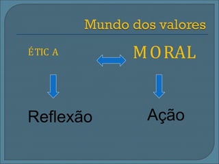 ÉTIC A MORAL
Reflexão Ação
 