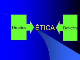 ÉTICA
Direitos Deveres
 
