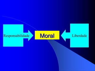 Moral
Responsabilidade Liberdade
 