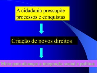 A cidadania pressupõe
processos e conquistas
Criação de novos direitos
Meio para alcançar a integração social e política
 