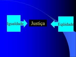 Justiça Eqüidade
Igualdade
 