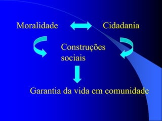 Moralidade Cidadania
Construções
sociais
Garantia da vida em comunidade
 