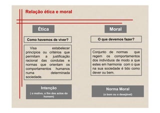 Relação ética e moral


        Ética                                Moral

Como havemos de viver?                O que devemos fazer?

   Visa         estabelecer
princípios ou critérios que        Conjunto de normas        que
permitam    a    justificação      regem os comportamentos
racional das condutas e            dos indivíduos de modo a que
normas que orientam os             estes em harmonia com o que
comportamentos humanos             na sua sociedade é tido como
numa           determinada         dever ou bem.
sociedade.


          Intenção                         Norma Moral
  ( o motivo, o fim dos actos do         (o bom ou o desejável)
             homem)
 