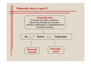 Dimensão ética: o que é?


                   Dimensão ética
             O domínio da acção voluntária e
           intencional orientada por princípios,
       visando a dignificação e o aperfeiçoamento
                   dos seres humanos



      Eu           Outros              Instituições




       Dimensão                   Dimensão
        pessoal                     social
 