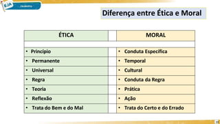ÉTICA E MORAL.pptx