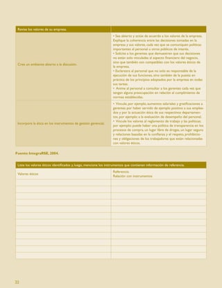 Revise los valores de su empresa.
                                                                  • Sea abierto y actúe de acuerdo a los valores de la empresa.
                                                                  Explique la coherencia entre las decisiones tomadas en la
                                                                  empresa y sus valores, cada vez que se comuniquen políticas
                                                                  importantes al personal u otros públicos de interés.
                                                                  • Solicite a los gerentes que demuestren que sus decisiones
                                                                  no están solo vinculadas al aspecto ﬁnanciero del negocio,
                                                                  sino que también son compatibles con los valores éticos de
 Cree un ambiente abierto a la discusión.
                                                                  la empresa.
                                                                  • Esclarezca al personal que no solo es responsable de la
                                                                  ejecución de sus funciones, sino también de la puesta en
                                                                  práctica de los principios adoptados por la empresa en todas
                                                                  sus tareas.
                                                                  • Anime al personal a consultar a los gerentes cada vez que
                                                                  tengan alguna preocupación en relación al cumplimiento de
                                                                  normas establecidas.
                                                                  • Vincule, por ejemplo, aumentos salariales y gratiﬁcaciones a
                                                                  gerentes por haber servido de ejemplo positivo a sus emplea-
                                                                  dos y por la actuación ética de sus respectivos departamen-
                                                                  tos, por ejemplo: a la evaluación de desempeño del personal.
                                                                  • Vincule los valores al reglamento de trabajo y las políticas;
 Incorpore la ética en los instrumentos de gestión gerencial.
                                                                  por ejemplo: puede haber una política de transparencia en los
                                                                  procesos de compra, un lugar libre de drogas, un lugar seguro
                                                                  y relaciones basadas en la conﬁanza y el respeto, prohibicio-
                                                                  nes y obligaciones de los trabajadores que están relacionadas
                                                                  con valores éticos.

Fuente: IntegraRSE, 2004.


 Liste los valores éticos identiﬁcados y, luego, mencione los instrumentos que contienen información de referencia.
                                                                  Referencia:
 Valores éticos
                                                                  Relación con instrumentos




22
 