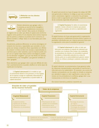 El capital estructural es el que el equipo de trabajo del CEE
                                                                  está generando al elaborar el código, ya que está contribuy-
                    3. Relación con los clientes                  endo a sistematizar, registrar y comunicar los principios
                    y proveedores.                                éticos a toda la organización para hacerlos explícitos a través
                                                                  de las conductas esperadas del personal.


                 Existen elementos que agregan valor a                     2. Capital humano: Se reﬁere al conocimiento
                 la empresa, ya sea de forma intangible o             (explícito o tácito) útil para la empresa que poseen
                 tangible, que contablemente conocemos                sus personas y equipos, así como su capacidad para
                 como “activos”. Esta cuenta en el balance            regenerarlo.
se registra con un valor que afecta el capital, tanto de forma
negativa como positiva. Si una empresa tiene activos mayores
que los pasivos, su balance es positivo; de lo contrario, su      El capital humano es el que está generando la organización
balance tenderá a reﬂejar datos no tan favorables para todo       cuando comunica e implementa prácticas éticas y genera ca-
empresario.                                                       pacidades individuales para ser mejores personas tanto para
                                                                  la organización como para la sociedad en general.
Actualmente, podemos diferenciar en activos estratégicos el
conjunto de recursos y capacidades que conceden a la em-
presa una ventaja competitiva. Estas capacidades son difíciles             3. Capital relacional: Se reﬁere al valor que
de comprar e imitar, es decir, son escasas y especializadas, lo       tiene para una empresa el conjunto de relaciones que
cual hace que su valor aumente y que la empresa pueda con-            mantiene con el exterior. Esto incluye a los empleados,
tar con un capital mayor. Estos activos estratégicos, pueden          los proveedores, los clientes y la comunidad en general.
ser los llamados “tangibles”, que son más fáciles de valorizar        La calidad y el desarrollo sostenido de su base de
contablemente, y los “intangibles”, que generan también un            clientes, junto con su potencialidad para generar nuevos
valor agregado.                                                       clientes en el futuro constituyen cuestiones claves para
                                                                      su éxito.
Estos elementos que agregan valor y que son difíciles de valo-
rizar cuantitativamente se pueden clasiﬁcar en varios tipos de
capital para la empresa:                                          El capital relacional es, precisamente, el que generan todas
                                                                  las relaciones interpersonales y personales (a nivel formal e
                                                                  informal), entre los stakeholders. El mantener una cartera de
          1. Capital estructural: En la medida en que             clientes y proveedores con los cuales ha iniciado su empresa,
     el conocimiento latente en las personas y en los equipos     por ejemplo, le asigna un valor signiﬁcativo a esta. Las rela-
     de la empresa consiga ser explicitado, sistematizado e       ciones con los proveedores, la conﬁanza, agrega valor a sus
     internalizado por la organización, se puede hablar de        transacciones en términos no tangibles.
     capital estructural.
                                                                  De manera ilustrativa, podemos resumirlo así:




32
 