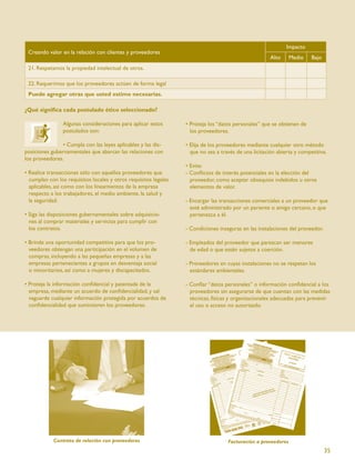 Impacto
 Creando valor en la relación con clientes y proveedores
                                                                                                       Alto     Medio    Bajo
 21. Respetamos la propiedad intelectual de otros.

 22. Requerimos que los proveedores actúen de forma legal
 Puede agregar otras que usted estime necesarias.

¿Qué signiﬁca cada postulado ético seleccionado?

                Algunas consideraciones para aplicar estos        • Proteja los “datos personales” que se obtienen de
                postulados son:                                     los proveedores.

               • Cumpla con las leyes aplicables y las dis-       • Elija de los proveedores mediante cualquier otro método
posiciones gubernamentales que abarcan las relaciones con           que no sea a través de una licitación abierta y competitiva.
los proveedores.
                                                                  • Evite:
• Realice transacciones sólo con aquellos proveedores que         - Conﬂictos de interés potenciales en la elección del
  cumplan con los requisitos locales y otros requisitos legales     proveedor, como aceptar obsequios indebidos u otros
  aplicables, así como con los lineamientos de la empresa           elementos de valor.
  respecto a los trabajadores, el medio ambiente, la salud y
  la seguridad.                                                   - Encargar las transacciones comerciales a un proveedor que
                                                                    esté administrado por un pariente o amigo cercano, o que
• Siga las disposiciones gubernamentales sobre adquisicio-          pertenezca a él.
  nes al comprar materiales y servicios para cumplir con
  los contratos.                                                  - Condiciones inseguras en las instalaciones del proveedor.

• Brinde una oportunidad competitiva para que los pro-            - Empleados del proveedor que parezcan ser menores
  veedores obtengan una participación en el volumen de              de edad o que estén sujetos a coerción.
  compras, incluyendo a las pequeñas empresas y a las
  empresas pertenecientes a grupos en desventaja social           - Proveedores en cuyas instalaciones no se respetan los
  o minoritarios, así como a mujeres y discapacitados.              estándares ambientales.

• Proteja la información conﬁdencial y patentada de la            - Conﬁar “datos personales” o información conﬁdencial a los
  empresa, mediante un acuerdo de conﬁdencialidad, y sal            proveedores sin asegurarse de que cuentan con las medidas
  vaguarde cualquier información protegida por acuerdos de          técnicas, físicas y organizacionales adecuadas para prevenir
  conﬁdencialidad que suministren los proveedores.                  el uso o acceso no autorizado.




            Contrato de relación con proveedores                                    Facturación a proveedores
                                                                                                                                35
 