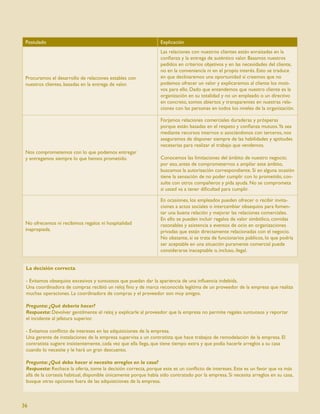 Postulado                                                       Explicación
                                                                 Las relaciones con nuestros clientes están enraizadas en la
                                                                 conﬁanza y la entrega de auténtico valor. Basamos nuestros
                                                                 pedidos en criterios objetivos y en las necesidades del cliente,
                                                                 no en la conveniencia ni en el propio interés. Esto se traduce
 Procuramos el desarrollo de relaciones estables con             en que declinaremos una oportunidad si creemos que no
 nuestros clientes, basadas en la entrega de valor.              podemos ofrecer un valor y explicaremos al cliente los moti-
                                                                 vos para ello. Dado que entendemos que nuestro cliente es la
                                                                 organización en su totalidad y no un empleado o un directivo
                                                                 en concreto, somos abiertos y transparentes en nuestras rela-
                                                                 ciones con las personas en todos los niveles de la organización.

                                                                 Forjamos relaciones comerciales duraderas y prósperas
                                                                 porque están basadas en el respeto y conﬁanza mutuos.Ya sea
                                                                 mediante recursos internos o asociándonos con terceros, nos
                                                                 aseguramos de disponer siempre de las habilidades y aptitudes
                                                                 necesarias para realizar el trabajo que vendemos.
 Nos comprometemos con lo que podemos entregar
 y entregamos siempre lo que hemos prometido.                    Conocemos las limitaciones del ámbito de nuestro negocio;
                                                                 por eso, antes de comprometernos a ampliar este ámbito,
                                                                 buscamos la autorización correspondiente. Si en alguna ocasión
                                                                 tiene la sensación de no poder cumplir con lo prometido, con-
                                                                 sulte con otros compañeros y pida ayuda. No se comprometa
                                                                 si usted va a tener diﬁcultad para cumplir.

                                                                 En ocasiones, los empleados pueden ofrecer o recibir invita-
                                                                 ciones a actos sociales o intercambiar obsequios para fomen-
                                                                 tar una buena relación y mejorar las relaciones comerciales.
                                                                 En ello se pueden incluir regalos de valor simbólico, comidas
 No ofrecemos ni recibimos regalos ni hospitalidad               razonables y asistencia a eventos de ocio en organizaciones
 inapropiada.                                                    privadas que están directamente relacionadas con el negocio.
                                                                 No obstante, si se trata de funcionarios públicos, lo que podría
                                                                 ser aceptable en una situación puramente comercial puede
                                                                 considerarse inaceptable o, incluso, ilegal.


 La decisión correcta

 - Evitamos obsequios excesivos y suntuosos que puedan dar la apariencia de una inﬂuencia indebida.
 Una coordinadora de compras recibió un reloj ﬁno y de marca reconocida legítima de un proveedor de la empresa que realiza
 muchas operaciones. La coordinadora de compras y el proveedor son muy amigos.

 Pregunta: ¿Qué debería hacer?
 Respuesta: Devolver gentilmente el reloj y explicarle al proveedor que la empresa no permite regales suntuosos y reportar
 el incidente al jefatura superior.

 - Evitamos conﬂicto de intereses en las adquisiciones de la empresa.
 Una gerente de instalaciones de la empresa supervisa a un contratista que hace trabajos de remodelación de la empresa. El
 contratista sugiere insistentemente, cada vez que ella llega, que tiene tiempo extra y que podía hacerle arreglos a su casa
 cuando lo necesite y le hará un gran descuento.

 Pregunta: ¿Qué debo hacer si necesito arreglos en la casa?
 Respuesta: Rechace la oferta, tome la decisión correcta, porque este es un conﬂicto de intereses. Este es un favor que va más
 allá de la cortesía habitual, disponible únicamente porque había sido contratado por la empresa. Si necesita arreglos en su casa,
 busque otras opciones fuera de las adquisiciones de la empresa.



36
 