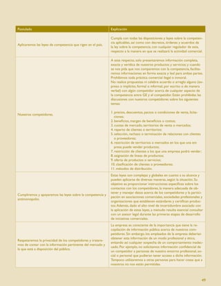 Postulado                                                    Explicación

                                                             Cumpla con todas las disposiciones y leyes sobre la competen-
                                                             cia aplicables, así como con decretos, órdenes y acuerdos de
Aplicaremos las leyes de competencia que rigen en el país.
                                                             la ley sobre la competencia, con cualquier regulador de esta,
                                                             respecto a la manera en que se realizará la actividad comercial.

                                                             A este respecto, solo presentaremos información completa,
                                                             exacta y verídica de nuestros productos y servicios; y cuando
                                                             se nos pida que nos comparemos con la competencia, facilita-
                                                             remos informaciones en forma exacta y leal para ambas partes.
                                                             Prohibimos toda práctica comercial ilegal o inmoral.
                                                             No realice propuestas ni celebre acuerdo o arreglo alguno (ex-
                                                             preso o implícito, formal o informal, por escrito o de manera
                                                             verbal) con algún competidor acerca de cualquier aspecto de
                                                             la competencia entre GE y el competidor. Están prohibidas las
                                                             discusiones con nuestros competidores sobre los siguientes
                                                             temas:

                                                             1. precios, descuentos, pactos o condiciones de venta, licita-
Nuestros competidores.
                                                                ciones;
                                                             2. beneﬁcios, margen de beneﬁcios o costos;
                                                             3. cuotas de mercado, territorios de venta o mercados;
                                                             4. reparto de clientes o territorios;
                                                             5. selección, rechazo o terminación de relaciones con clientes
                                                                o proveedores;
                                                             6. restricción de territorios o mercados en los que una em
                                                                presa puede vender productos;
                                                             7. restricción de clientes a los que una empresa podrá vender;
                                                             8. asignación de líneas de productos;
                                                             9. oferta de productos o servicios;
                                                             10. clasiﬁcación de clientes o proveedores;
                                                             11. métodos de distribución.
                                                             Estas leyes son complejas y globales en cuanto a su alcance y
                                                             pueden aplicarse de diversas maneras, según la situación. Su
                                                             objetivo es proporcionar instrucciones especíﬁcas sobre los
                                                             contactos con los competidores, la manera adecuada de ob-
                                                             tener y manejar datos acerca de los competidores y la partici-
Cumpliremos y apoyaremos las leyes sobre la competencia y
                                                             pación en asociaciones comerciales, sociedades profesionales y
antimonopolio.
                                                             organizaciones que establecen estándares y certiﬁcan produc-
                                                             tos. Además, dado el alto nivel de incertidumbre asociado con
                                                             la aplicación de estas leyes, a menudo resulta esencial consultar
                                                             con un asesor legal durante las primeras etapas de desarrollo
                                                             de iniciativas comerciales.
                                                             La empresa es consciente de la importancia que tiene la re-
                                                             copilación de información pública acerca de nuestros com-
                                                             petidores. Sin embargo, los empleados de la empresa deberían
                                                             obtener esta información de un modo profesional y ético,
Respetaremos la privacidad de los competidores y tratare-
                                                             evitando así cualquier sospecha de un comportamiento inadec-
mos de contar con la información pertinente del mercado y
                                                             uado. Por ejemplo, no solicitamos información conﬁdencial de
la que está a disposición del público.
                                                             un competidor a personas de nuestro entorno profesional, so-
                                                             cial o personal que pudieran tener acceso a dicha información.
                                                             Tampoco utilizaremos a otras personas para hacer cosas que a
                                                             nosotros no nos están permitidas.



                                                                                                                              49
 