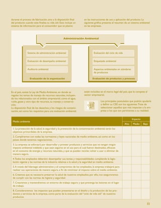 durante el proceso de fabricación, sino a la disposición ﬁnal        en las instrucciones de uso y aplicación del producto. La
del producto cuando este ﬁnaliza su vida útil. Esto incluye un       siguiente gráﬁca presenta el resumen de un sistema ambiental
sistema de información para el consumidor que se plasma              en las empresas.




En el país, existe la Ley de Medio Ambiente, en donde se             están incluidos en el marco legal del país, que le compete al
regulan los temas de manejo de recursos naturales, incluyen-         sector empresarial.
do los relacionados con el ámbito empresarial, como el agua,
ruido, gases y otro tipo de recursos, su manejo y conserva-                          Los principales postulados que podrán ayudarle
ción.                                                                                a deﬁnir su CEE son los siguientes. Trate de
La disposición ﬁnal de los desechos y los riesgos de contami-                        seleccionar aquellos que más impactan a la em-
nación, así como los requisitos para una evaluación ambiental,                       presa o los que son pertinentes a su realidad.


                                                                                                                   Impacto
 Medio ambiente
                                                                                                            Alto    Medio     Bajo
 1. La protección de la salud, la seguridad y la prevención de la contaminación ambiental serán los
 objetivos primordiales de la empresa.
 2. Cumpliremos con todas las normativas y leyes nacionales de medio ambiente, así como en los
 países donde tenemos negociaciones.
 3. La empresa se esforzará por desarrollar y proveer productos y servicios que no tengan ningún
 impacto ambiental indebido y que sean seguros en el uso para el cual fueron destinados, eﬁcaces
 en el consumo de energía y recursos naturales, y que se puedan reciclar, volver a usar o eliminar de
 manera segura.
 4. Todos los empleados deberánn desempeñar sus tareas y responsabilidades cumpliendo la legis-
 lación vigente y las normas de la industria relativas a la salud y la seguridad en medio ambiente.
 5. A través del liderazgo administrativo y el compromiso de los empleados, la empresa trabajará para
 realizar sus operaciones de manera segura, a ﬁn de minimizar el impacto sobre el medio ambiente.
 6. Creemos que es necesario preservar la salud de nuestros empleados; por ello, nos aseguraremos
 de cumplir con las normas de higiene y seguridad.
 7. Crearemos y mantendremos un entorno de trabajo seguro y que prevenga las lesiones en el lugar
 de trabajo.
 8. Consideraremos los impactos que pueden presentarse en el diseño y la producción de los pro-
 ductos y servicios de la empresa, como parte de la evaluación del “ciclo de vida útil” de nuestros
 productos.

                                                                                                                                 55
 