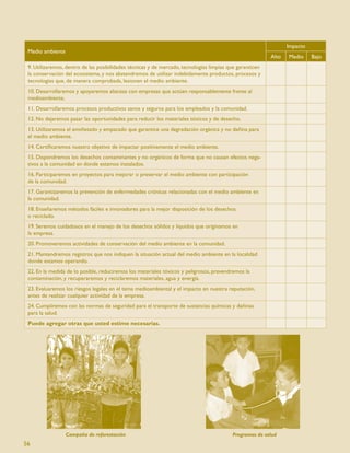 Impacto
 Medio ambiente
                                                                                                          Alto   Medio     Bajo
 9. Utilizaremos, dentro de las posibilidades técnicas y de mercado, tecnologías limpias que garanticen
 la conservación del ecosistema, y nos abstendremos de utilizar indebidamente productos, procesos y
 tecnologías que, de manera comprobada, lesionen el medio ambiente.
 10. Desarrollaremos y apoyaremos alianzas con empresas que actúen responsablemente frente al
 medioambiente,
 11. Desarrollaremos procesos productivos sanos y seguros para los empleados y la comunidad.
 12. No dejaremos pasar las oportunidades para reducir los materiales tóxicos y de desecho.
 13. Utilizaremos el enviñetado y empacado que garantice una degradación orgánica y no dañina para
 el medio ambiente.
 14. Certiﬁcaremos nuestro objetivo de impactar positivamente el medio ambiente.
 15. Dispondremos los desechos contaminantes y no orgánicos de forma que no causan efectos nega-
 tivos a la comunidad en donde estamos instalados.
 16. Participaremos en proyectos para mejorar o preservar el medio ambiente con participación
 de la comunidad.
 17. Garantizaremos la prevención de enfermedades crónicas relacionadas con el medio ambiente en
 la comunidad.
 18. Enseñaremos métodos fáciles e innovadores para la mejor disposición de los desechos
 o reciclado.
 19. Seremos cuidadosos en el manejo de los desechos sólidos y líquidos que originamos en
 la empresa.
 20. Promoveremos actividades de conservación del medio ambiente en la comunidad.
 21. Mantendremos registros que nos indiquen la situación actual del medio ambiente en la localidad
 donde estamos operando.
 22. En la medida de lo posible, reduciremos los materiales tóxicos y peligrosos, prevendremos la
 contaminación, y recuperaremos y reciclaremos materiales, agua y energía.
 23. Evaluaremos los riesgos legales en el tema medioambiental y el impacto en nuestra reputación,
 antes de realizar cualquier actividad de la empresa.
 24. Cumpliremos con las normas de seguridad para el transporte de sustancias químicas y dañinas
 para la salud.
 Puede agregar otras que usted estime necesarias.




                  Campaña de reforestación                                                Programas de salud
56
 