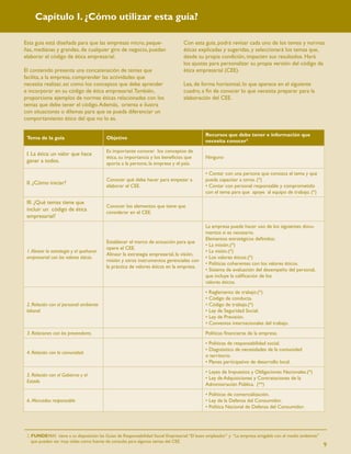 Capítulo I. ¿Cómo utilizar esta guía?

Esta guía está diseñada para que las empresas micro, peque-                     Con esta guía, podrá revisar cada uno de los temas y normas
ñas, medianas y grandes, de cualquier giro de negocio, puedan                   éticas explicadas y sugeridas, y seleccionará los temas que,
elaborar el código de ética empresarial.                                        desde su propia condición, impacten sus resultados. Hará
                                                                                los ajustes para personalizar su propia versión del código de
El contenido presenta una concatenación de temas que                            ética empresarial (CEE).
facilita, a la empresa, comprender las actividades que
necesita realizar, así como los conceptos que debe aprender                     Lea, de forma horizontal, lo que aparece en el siguiente
e incorporar en su código de ética empresarial. También,                        cuadro, a ﬁn de conocer lo que necesita preparar para la
proporciona ejemplos de normas éticas relacionadas con los                      elaboración del CEE.
temas que debe tener el código. Además, orienta e ilustra
con situaciones o dilemas para que se pueda diferenciar un
comportamiento ético del que no lo es.

                                                                                            Recursos que debe tener e información que
 Tema de la guía                          Objetivo
                                                                                            necesita conocer2
                                          Es importante conocer los conceptos de
 I. La ética: un valor que hace
                                          ética, su importancia y los beneﬁcios que         Ninguno
 ganar a todos.                           aporta a la persona, la empresa y el país.
                                                                                            • Contar con una persona que conozca el tema y que
                                          Conocer qué debe hacer para empezar a             pueda capacitar a otros. (*)
 II. ¿Cómo iniciar?
                                          elaborar el CEE.                                  • Contar con personal responsable y comprometido
                                                                                            con el tema para que apoye al equipo de trabajo. (*)

 III. ¿Qué temas tiene que
                                          Conocer los elementos que tiene que
 incluir un código de ética
                                          considerar en el CEE.
 empresarial?
                                                                                            La empresa puede hacer uso de los siguientes docu-
                                                                                            mentos si es necesario.
                                                                                            Elementos estratégicos deﬁnidos:
                                          Establecer el marco de actuación para que
                                                                                            • La misión.(*)
                                          opere el CEE.
 1. Alinear la estrategia y el quehacer                                                     • La visión.(*)
                                          Alinear la estrategia empresarial, la visión,
 empresarial con los valores éticos.                                                        • Los valores éticos.(*)
                                          misión y otros instrumentos gerenciales con
                                                                                            • Políticas coherentes con los valores éticos.
                                          la práctica de valores éticos en la empresa.
                                                                                            • Sistema de evaluación del desempeño del personal,
                                                                                            que incluye la caliﬁcación de los
                                                                                            valores éticos.
                                                                                            • Reglamento de trabajo.(*)
                                                                                            • Código de conducta.
 2. Relación con el personal: ambiente                                                      • Código de trabajo.(*)
 laboral.                                                                                   • Ley de Seguridad Social.
                                                                                            • Ley de Previsión.
                                                                                            • Convenios internacionales del trabajo.
 3. Relaciones con los proveedores.                                                         Políticas ﬁnancieras de la empresa.
                                                                                            • Políticas de responsabilidad social.
                                                                                            • Diagnóstico de necesidades de la comunidad
 4. Relación con la comunidad.
                                                                                            o territorio.
                                                                                            • Planes participativo de desarrollo local.
                                                                                            • Leyes de Impuestos y Obligaciones Nacionales.(*)
 5. Relación con el Gobierno y el
                                                                                            • Ley de Adquisiciones y Contrataciones de la
 Estado
                                                                                            Administración Pública. (**)
                                                                                            • Políticas de comercialización.
 6. Mercadeo responsable                                                                    • Ley de la Defensa del Consumidor.
                                                                                            • Política Nacional de Defensa del Consumidor.




 2. FUNDEMAS tiene a su disposición las Guías de Responsabilidad Social Empresarial: “El buen empleador” y “La empresa amigable con el medio ambiente”
    que pueden ser muy útiles como fuente de consulta para algunos temas del CEE.
                                                                                                                                                         9
 