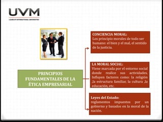 PRINCIPIOS
FUNDAMENTALES DE LA
ÉTICA EMPRESARIAL
LA MORAL SOCIAL:
Viene marcada por el entorno social
donde realice sus actividades.
Influyen factores como: la religión
,la estructura familiar, la cultura ,la
educación, etc.
CONCIENCIA MORAL:
Los principio morales de todo ser
humano: el bien y el mal, el sentido
de la justicia.
Leyes del Estado:
reglamentos impuestos por un
gobierno y basados en la moral de la
nación.
 