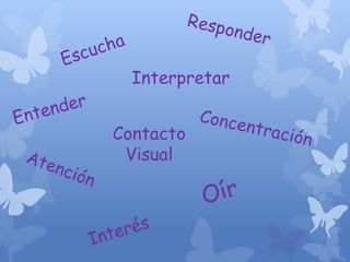 Interpretar
Contacto
Visual

 