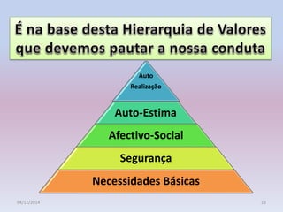 Auto
Realização
Auto-Estima
Afectivo-Social
Segurança
Necessidades Básicas
04/12/2014 23
 