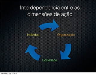 Interdependência entre as
                             dimensões de ação


                           Indivíduo               Organização




                                       Sociedade


Saturday, July 2, 2011
 