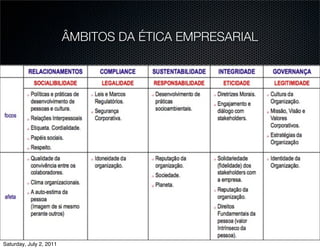ÂMBITOS DA ÉTICA EMPRESARIAL




Saturday, July 2, 2011
 