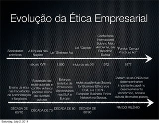 Evolução da Ética Empresarial
                                                                          Conferência
                                                                         Internacional
                                                                         Sobre o Meio
                                                          Lei "Clayton   Ambiente, em "Foreign Corrupt
    Sociedades           A Riqueza das                                    Estocolmo,   Practices Act"
                                       Lei "Shelman Act
     primitivas             Nações                                          Suécia


                          século XVIII     1.890      início do séc XX      1972            1977



                                                                                     Criaram-se as ONGs que
                       Expansão das           Esforços
                                                                                          desempenharam
                      multinacionais e      isolados de redes acadêmicas Society
                                                          for Business Ethics nos       importante papel no
      Ensino da ética conﬂito entre os     Professores
                                                              EUA, e a EBEN -             desenvolvimento
      nas Faculdades padrões éticos        Universitários
                                                                                        econômico, social e
     de Administração de diversas            nos EUA e European Business Ethics
                                                            Network na Europa,       cultural de muitos países.
        e Negócios        culturas             Europa


       DÉCADA DE                          DÉCADA DE 80      DÉCADA DE                 FIM DO MILÊNIO
                          DÉCADA DE 70
         60/70                                                80/90

Saturday, July 2, 2011
 